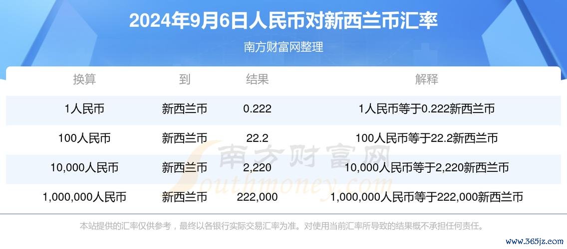 各銀行外匯汇率对比：2024实时数据解析与避坑指南