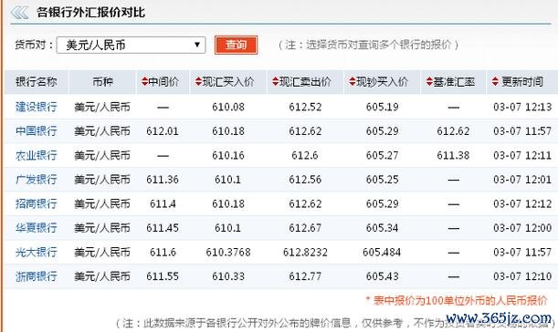 各銀行外匯汇率对比：2024实时数据解析与避坑指南