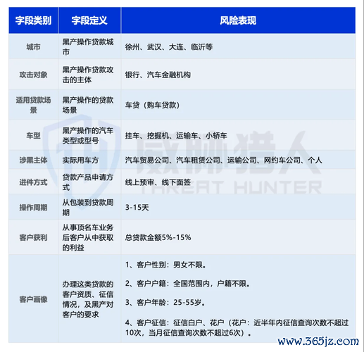根据模板6的悬念结构，结合外汇购车场景与避坑利益点