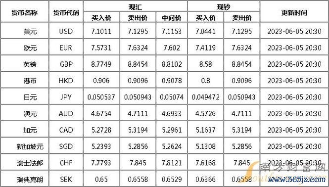 工商銀行外匯牌價 工商银行外汇牌价：2025最新汇率数据与权威解析