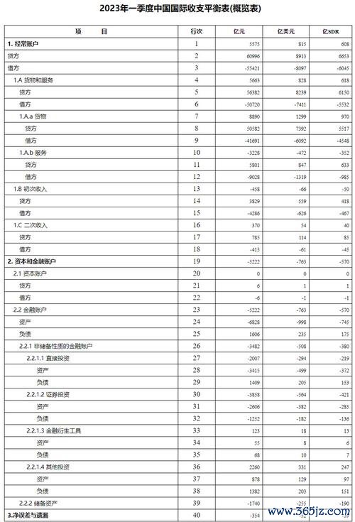 觀光外匯收入_观光外汇收入：国际收支平衡关键驱动与世界旅游组织2024数据解析