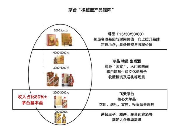股票1314？長期策略與茅台案例解析2025趨勢+避坑指南〔專家實測〕