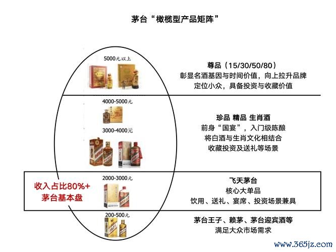 股票1314？長期策略與茅台案例解析2025趨勢+避坑指南〔專家實測〕