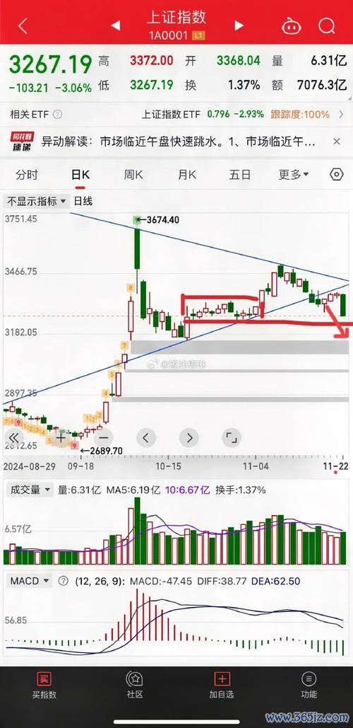 股票2303關鍵點位解析：技術指標與政策利好下的下周走勢預測專家觀點+數據支持