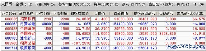 股票2313投資策略解析：3步驟掌握台股2025價值指標（財報分析+ROE+安全邊際）