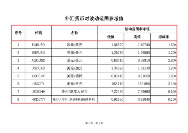 國泰世華外匯手續費_國泰世華外匯手續費：臨櫃電匯實測600台幣全解析