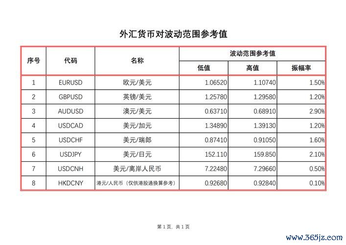 國泰世華外匯手續費_國泰世華外匯手續費：臨櫃電匯實測600台幣全解析