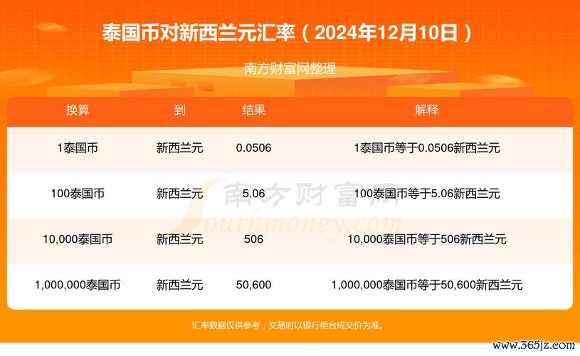 國泰世華外匯手續費_國泰世華外匯手續費：臨櫃電匯實測600台幣全解析