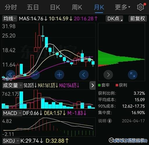 股票App主力資金怎麼分析？選股路徑拆解＋實測推薦2024投資必備