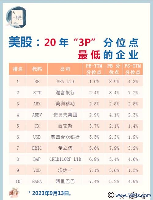 股票Dcard 2024投資趨勢解析：台股VS美股熱門討論股TOP5達人推薦