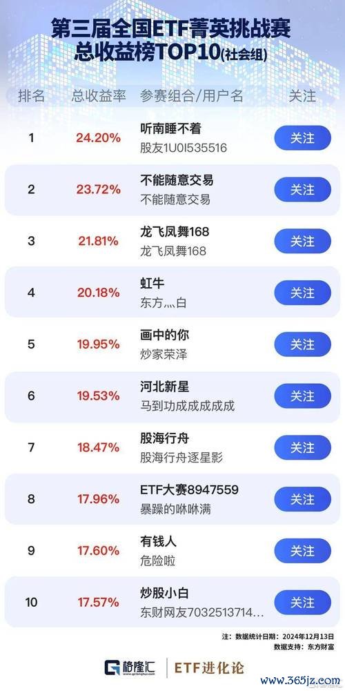 股票app推薦選擇困難？2025五大精選工具智能選股+實測評比