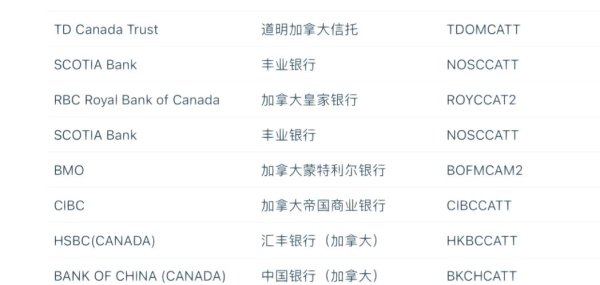 國泰世華銀行外匯手續費國泰世華銀行外匯手續費：跨境匯款優惠與VIP方案全解析