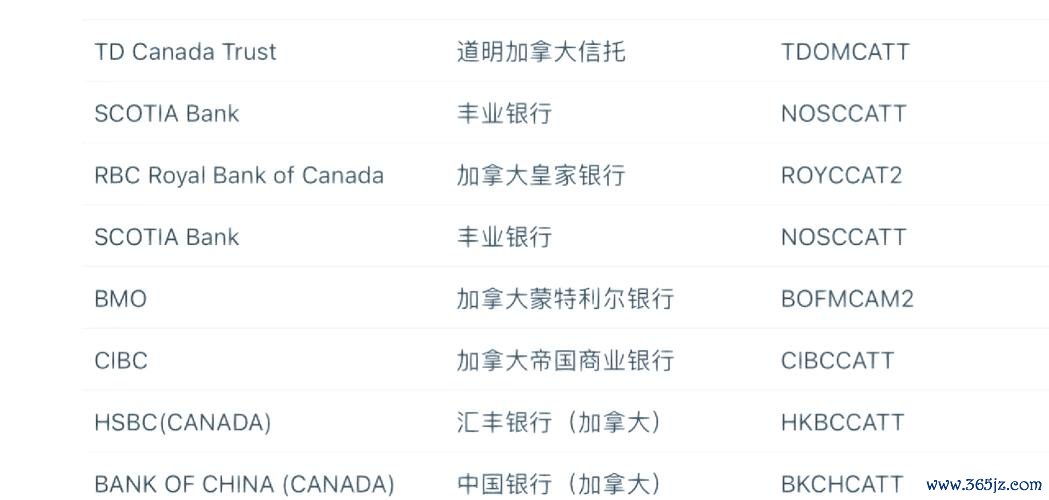 國泰世華銀行外匯手續費國泰世華銀行外匯手續費：跨境匯款優惠與VIP方案全解析