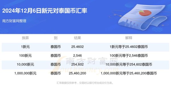 國泰外匯定存—國泰外匯定存新春限時優惠 享5.20%高利率贈招財金龍