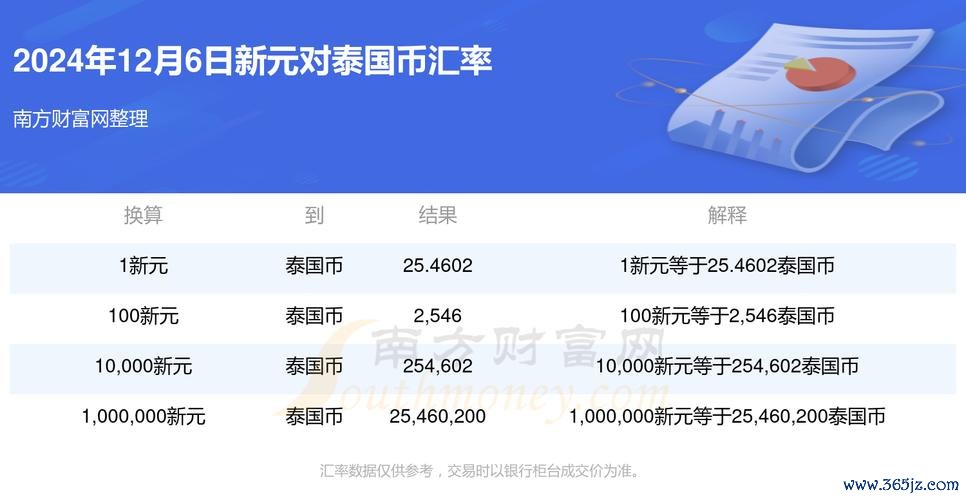 國泰外匯定存—國泰外匯定存新春限時優惠 享5.20%高利率贈招財金龍