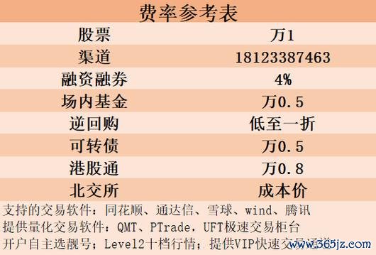 股票e票通高效管理持股？2023台股投資人必學3分鐘快速查持股交易紀錄實測推薦
