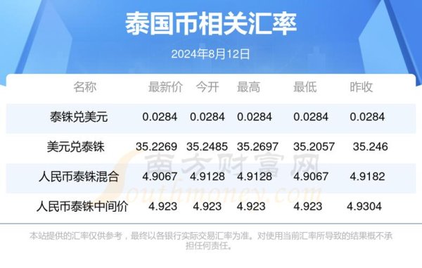國泰外匯優惠 國泰外匯優惠：低佣方案+新手專享+限時福利（2024最新）