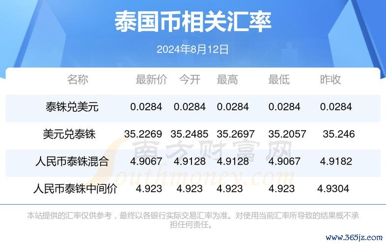 國泰外匯優惠 國泰外匯優惠：低佣方案+新手專享+限時福利（2024最新）