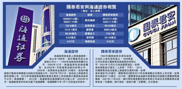 國泰外匯帳戶—國泰外匯帳戶跨境投資首選安全高收益解決方案一次看懂