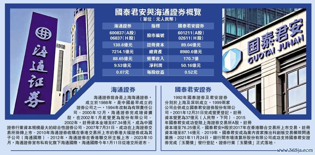 國泰外匯帳戶—國泰外匯帳戶跨境投資首選安全高收益解決方案一次看懂
