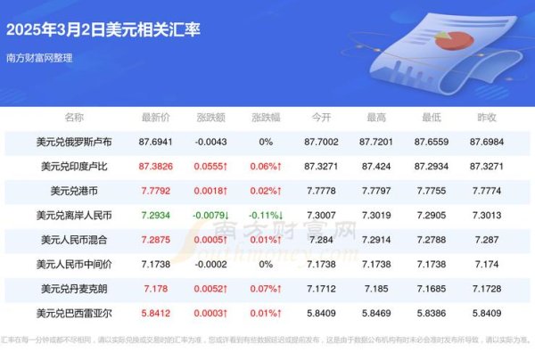 國外匯美金到台灣手续费与限额全解析：2025最新政策调整