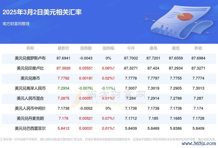 國外匯美金到台灣手续费与限额全解析：2025最新政策调整