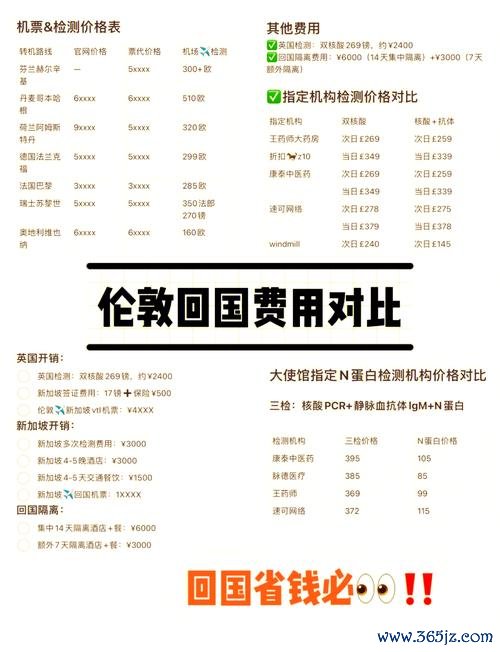 國外匯入国外匯入手续费过高？3招省錢攻略大公開