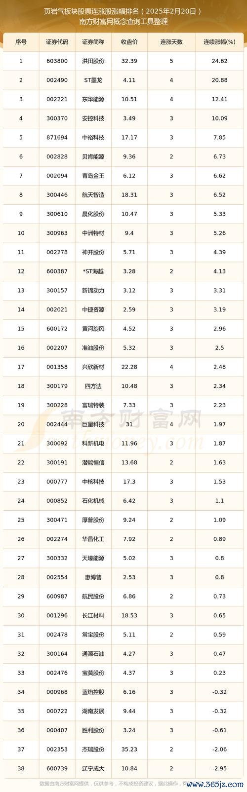 股票上市注意事項？防範首日風險與交易策略台股2025公開資訊站