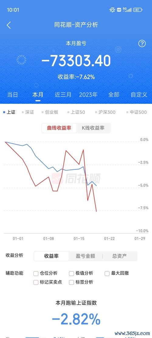 股票下單如何避免虧損？3步驟掌握台股App下單技巧台灣投資人2023實測