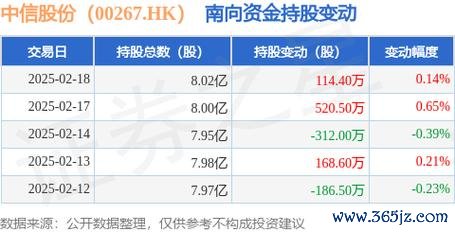 股票中信金值得投資嗎？2024金融股佈局策略專家推薦