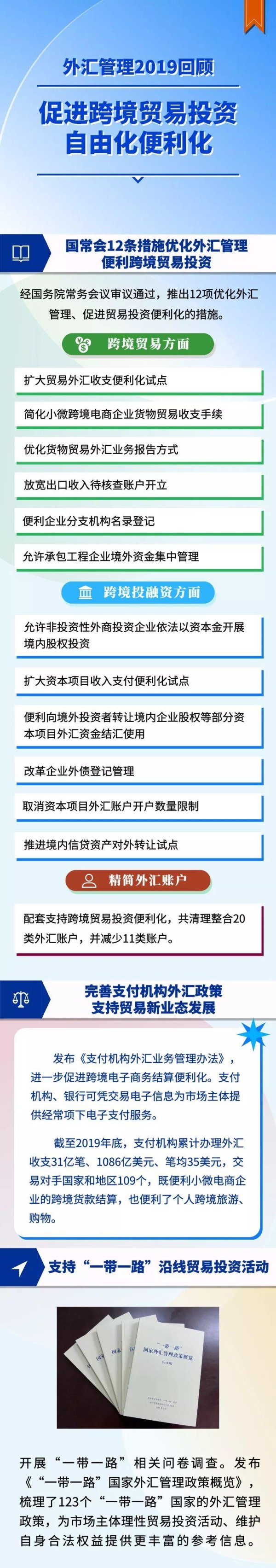 何謂外匯？新加坡外汇自由化政策与管理全解析