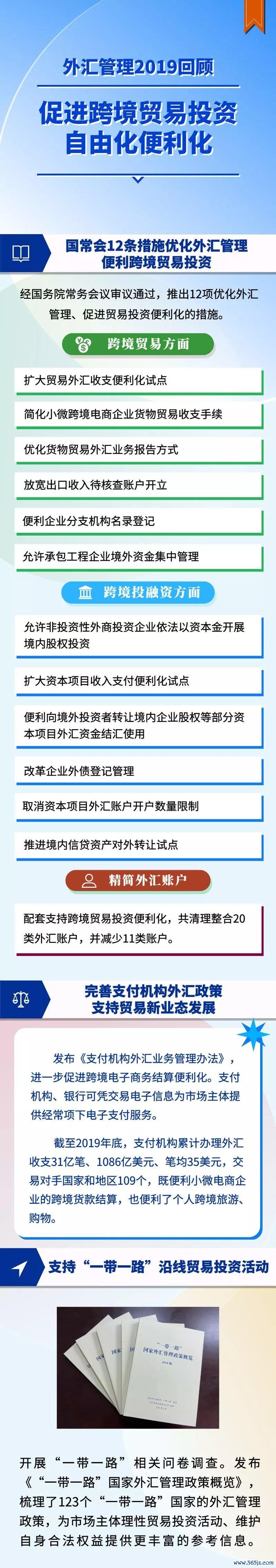 何謂外匯？新加坡外汇自由化政策与管理全解析