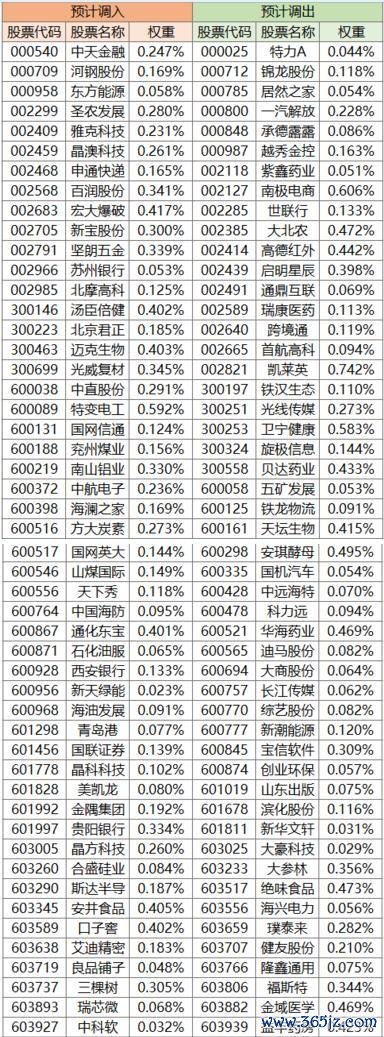 股票代號一覽表：快速查詢台股與跨市場代碼2023最新版+券商代碼分類