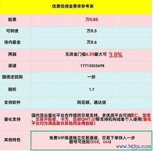 股票代號如何識別市場與風險？2025年兩岸三地編碼規則全解析券商App實測推薦