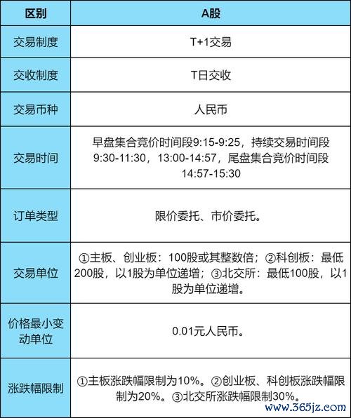 股票休市2025年安排全攻略：掌握港股、美股休市日程权威數據解析