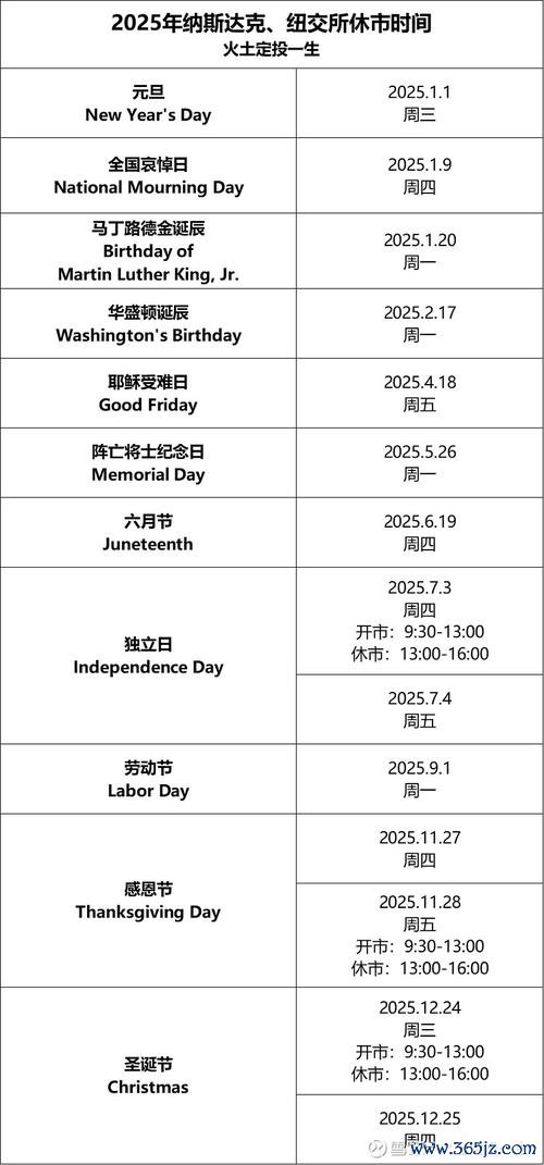 股票休市2025年安排全攻略：掌握港股、美股休市日程权威數據解析