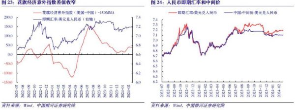 花旗外匯匯率-花旗外汇汇率预测：2025下半年日圆走强与美元趋势解析