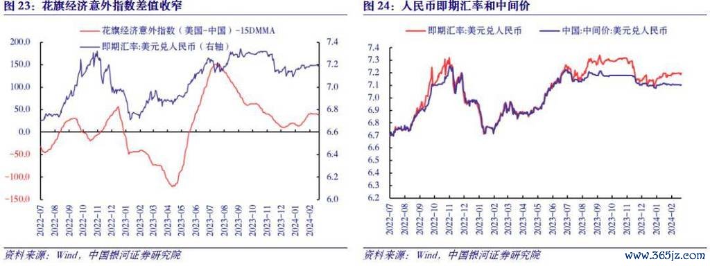 花旗外匯匯率-花旗外汇汇率预测：2025下半年日圆走强与美元趋势解析