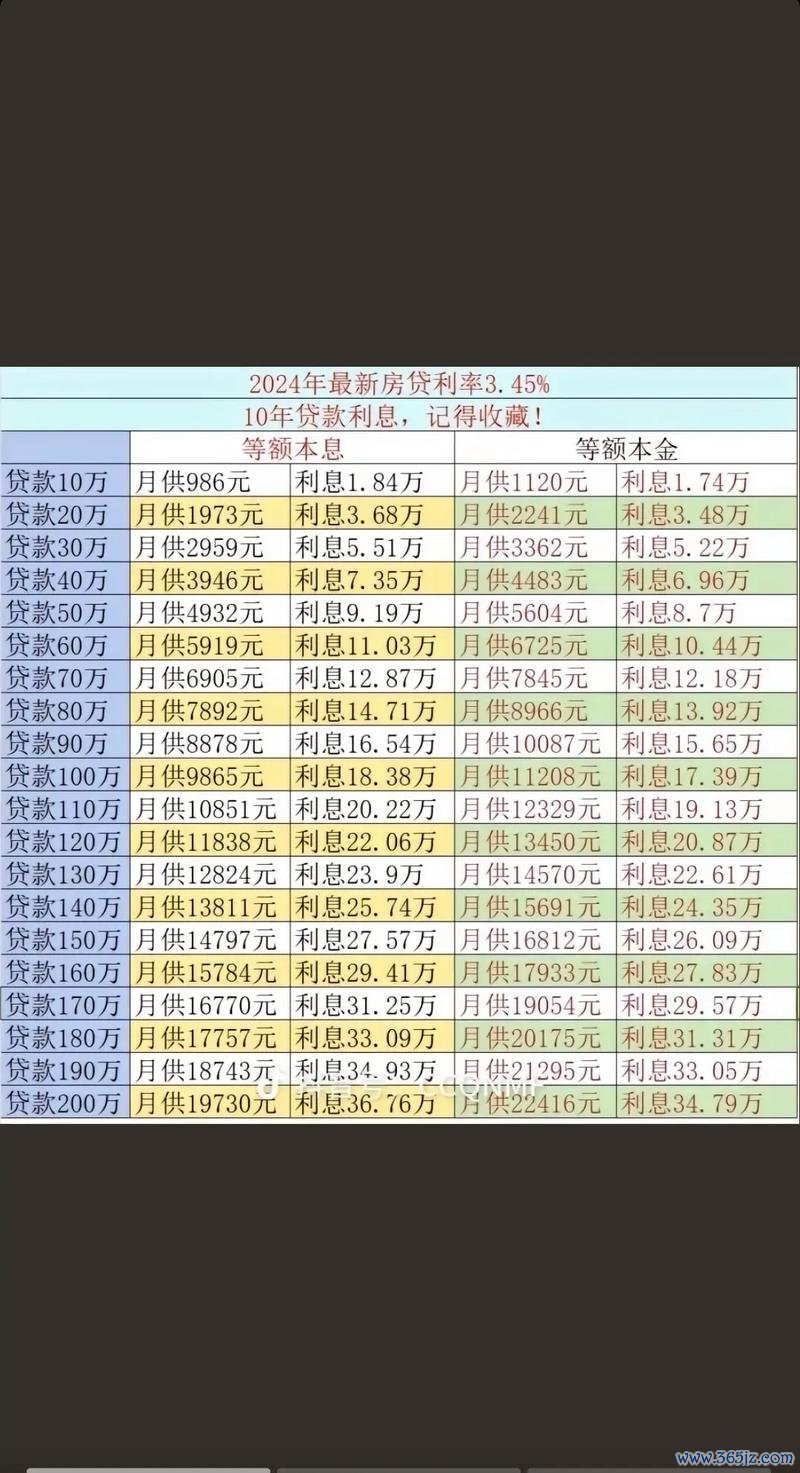 股票借貸風險高？台灣投資人必看融資攻略與利率比較2023最新數據