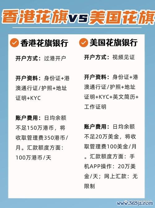 花旗外匯手續費(花旗外匯手續費全解析：跨境汇款省钱攻略与账户优惠对比)