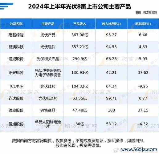 股票元晶有哪些？2024投資趨勢與太陽能政策解析〔專家解析〕