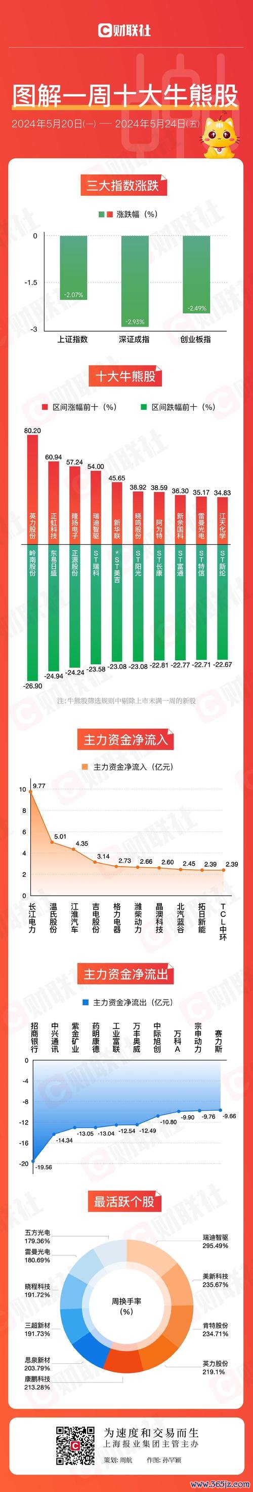 股票台新金2025投資策略解析：60%股利提升與42萬支付場景擴張高層異動+跨業合作