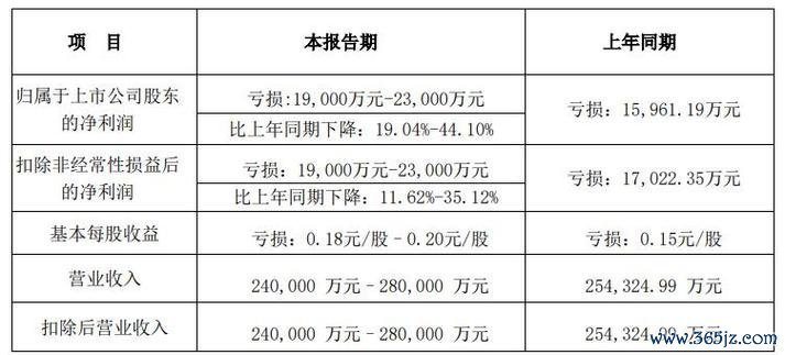 股票台泥低碳转型与全球布局2024年营收340亿+欧洲贡献45%利润数据