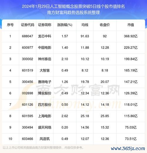 股票台船有哪些？2024投資佈局熱門概念股TOP5〔專家推薦〕