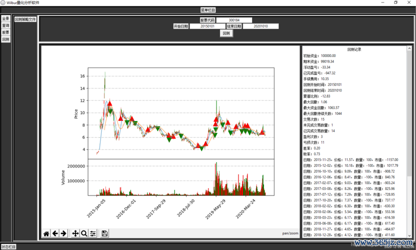 股票回測｜策略驗證困難？2024年Excel+Python雙工具實戰70%勝率案例