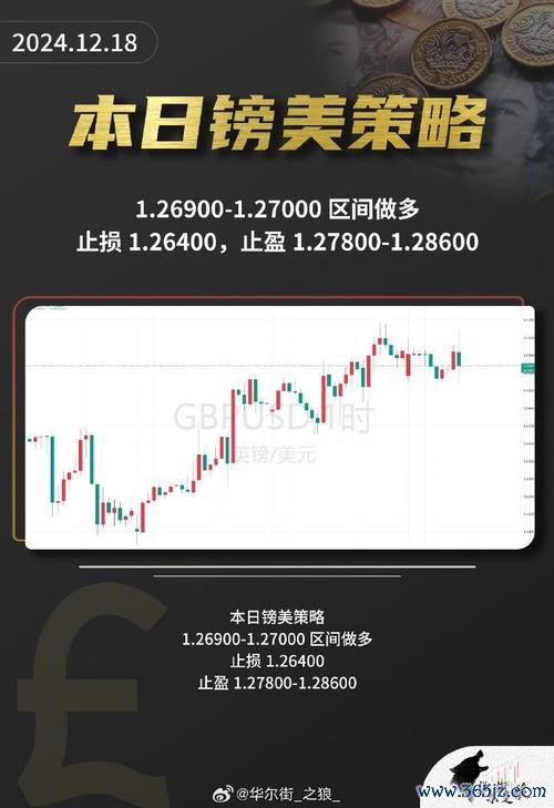 黃老師外匯-黄老师外汇短线交易秘诀：如何用多级别策略实现20个月连盈