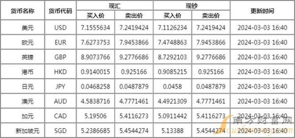 匯豐外匯匯率最高？2025實測對比教你避坑省千元
