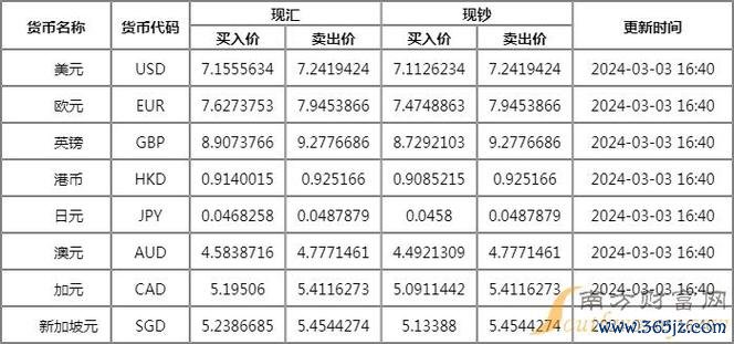 匯豐外匯匯率最高？2025實測對比教你避坑省千元