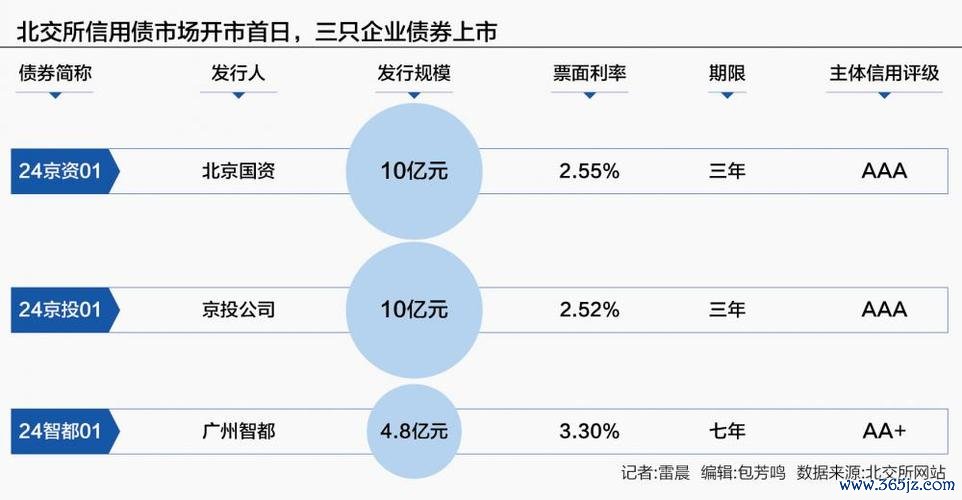 股票大亞？2025北交所上市輔導與淨利潤破億解析最新財報+產業鏈對比〔專家觀點〕