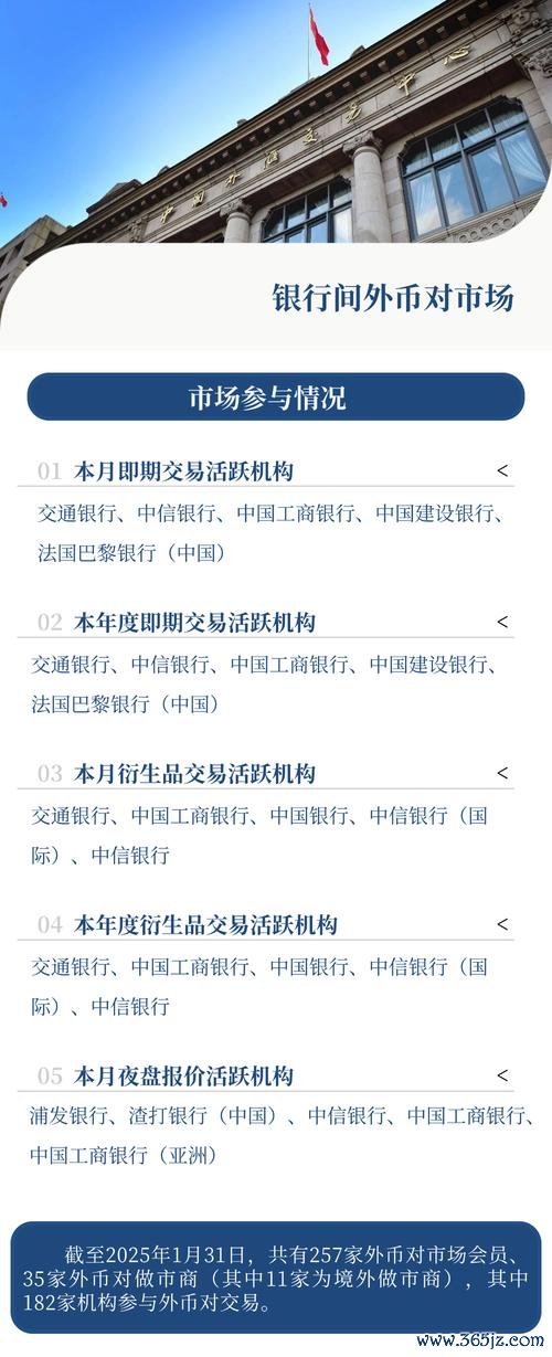 即期外匯手續費銀行對比與節省成本策略全解析